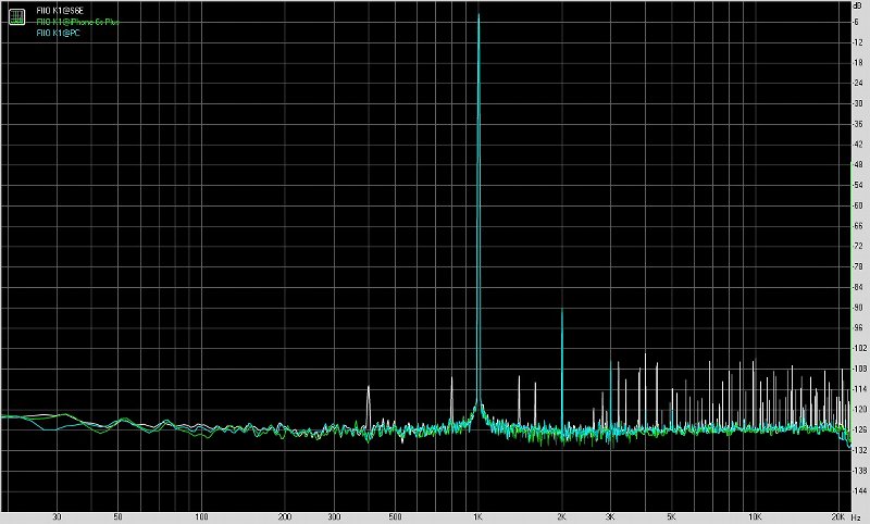 FiiO飞傲K1便携式USB声卡测评报告[Soomal]