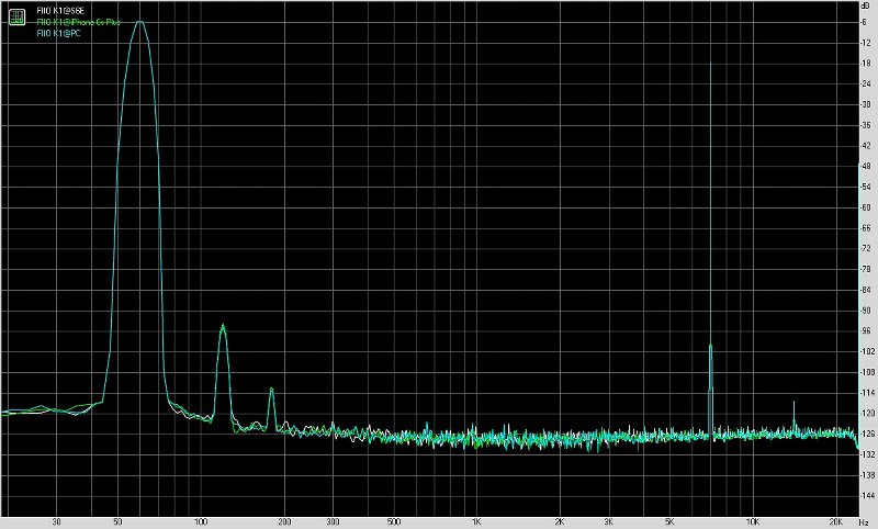 FiiO飞傲K1便携式USB声卡测评报告[Soomal]