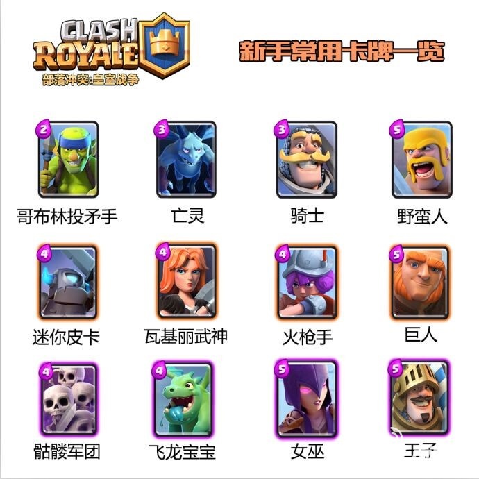 部落冲突皇室战争新手技巧,部落冲突和皇室战争哪个更值得玩