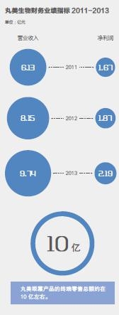 丸美最后的视频,丸美被公认为什么