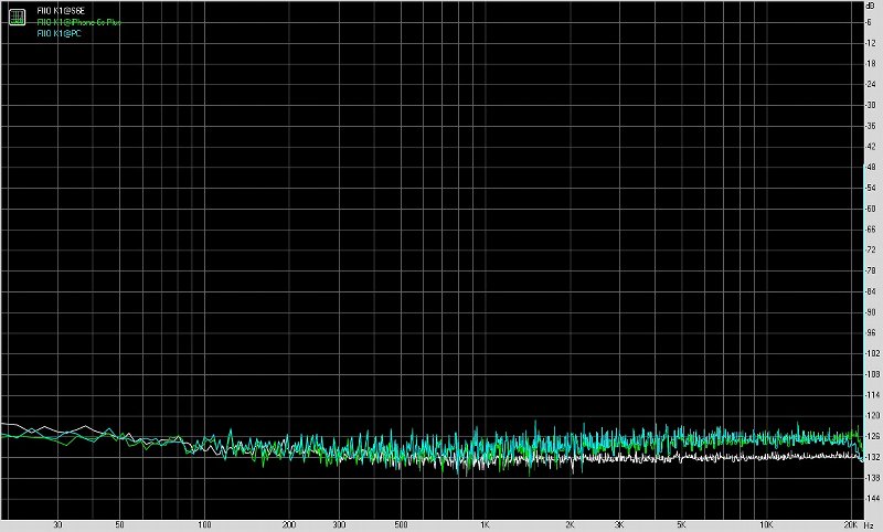 FiiO飞傲K1便携式USB声卡测评报告[Soomal]