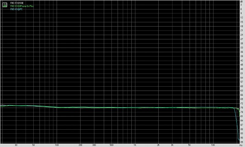 FiiO飞傲K1便携式USB声卡测评报告[Soomal]