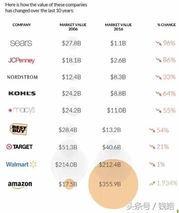 网易严选模式将成为中国电商,网易严选的精品电商平台怎么样
