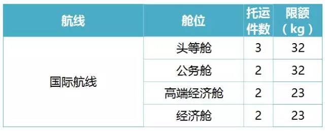 登机行李超重12斤怎么收费,旅客行李超重不想付费该怎么处理