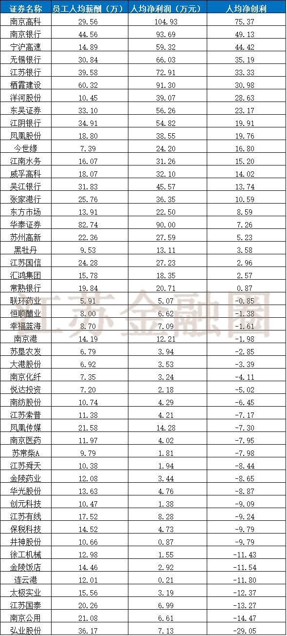 国资公司2023年度工作报告,江苏省国资控股上市公司名单