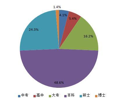 视野金服官网,视野金服