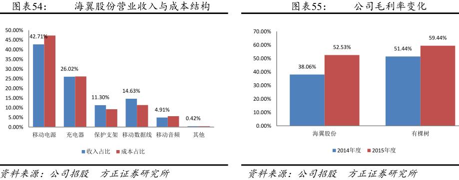 跨境电商产品链分析报告,跨境电商供应链研究报告