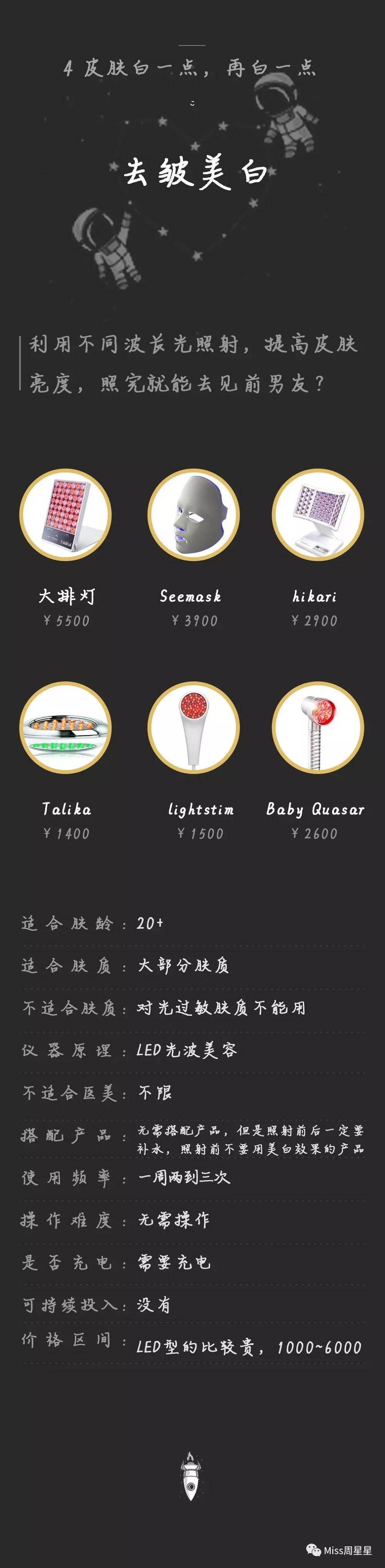 美容仪新手*党**必看，不花冤枉钱！美容仪选购手完全手册