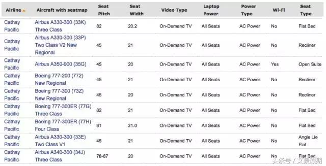 美国往返国内公务舱,美国机票商务舱攻略