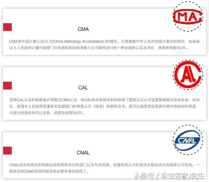 揭秘珠宝鉴定师的秘密,怎么判断珠宝鉴定证书是真的