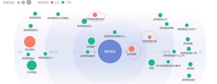 seo之要害词选择,谷歌seo要害词选取
