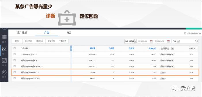 广点通推广计划跟广告有什么区别,广点通广告跑不起量怎么解决