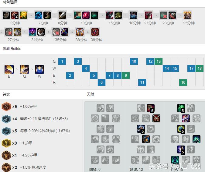 英雄联盟盖伦传奇,英雄联盟盖伦s赛