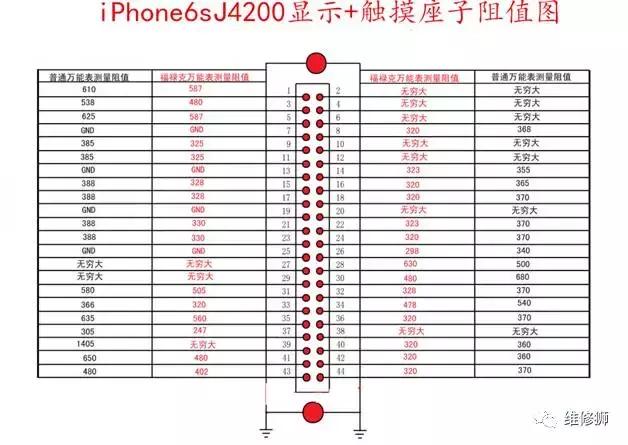 iphone6卡槽imei,苹果6s无触摸维修阻值正常