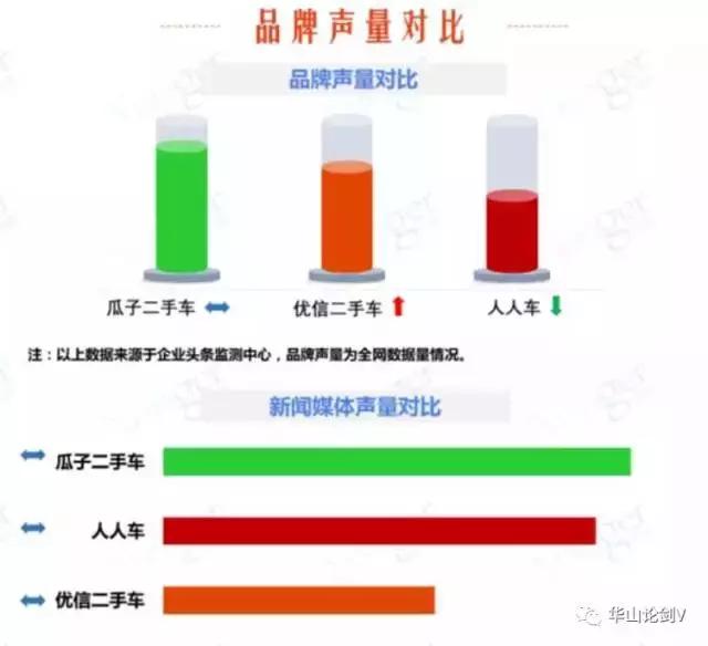 二手车电商如何发展,昔日疯狂的二手车电商