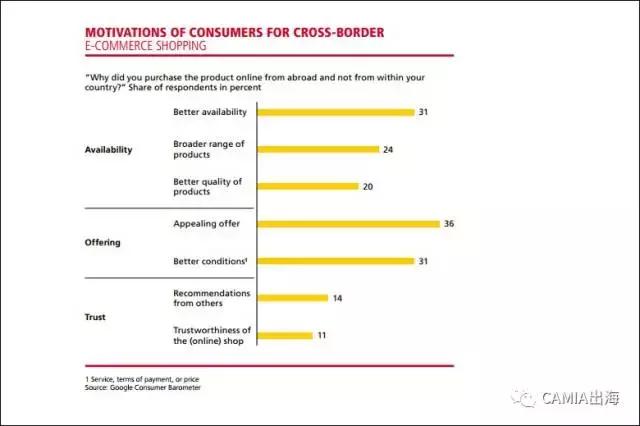 国外对跨境电子商务发展的政策,跨境电子商务全球化