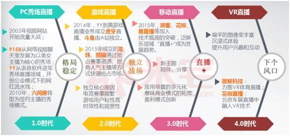 网红直播行业风口,做直播成为网红走上人生巅峰