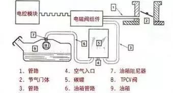 一个不留意，你的车可能会“爆炸”！