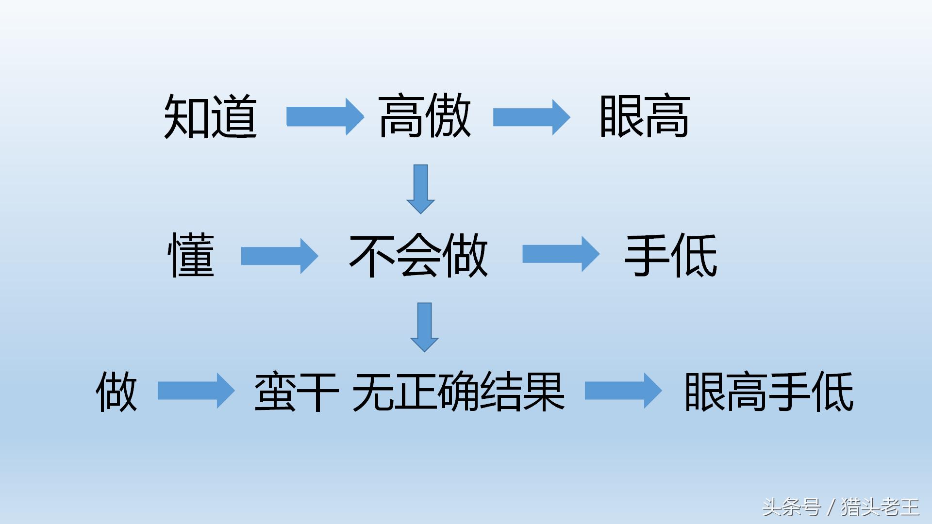 懂道理不代表要讲道理,懂道理明事理又如何