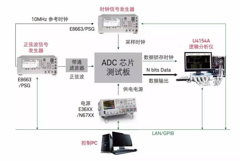 模拟ic工程师做什么,模拟ic设计工程师