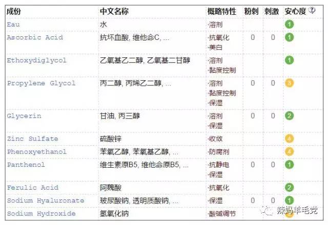 肌肤问题良药——SkinCeuticals修丽可药妆