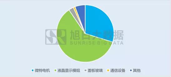 金龙机电收购正宇电动汽车,金龙机电与兴科电子