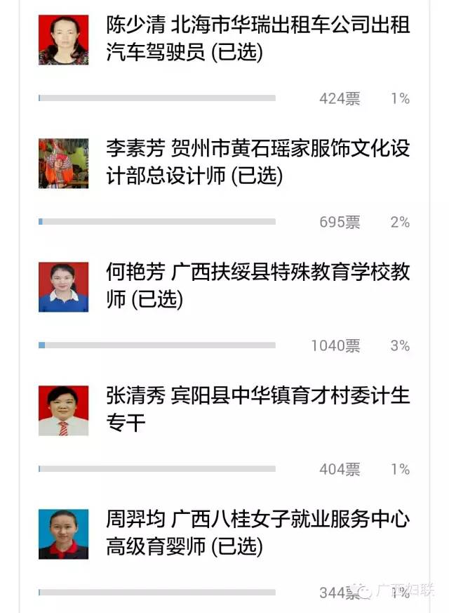 全国三八红旗手广西拟推荐对象,广西三八红旗手评选官网