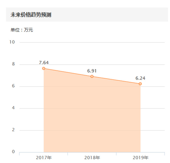 二手车交了定金发现是事故车,事故车定金不退12315能够投诉吗