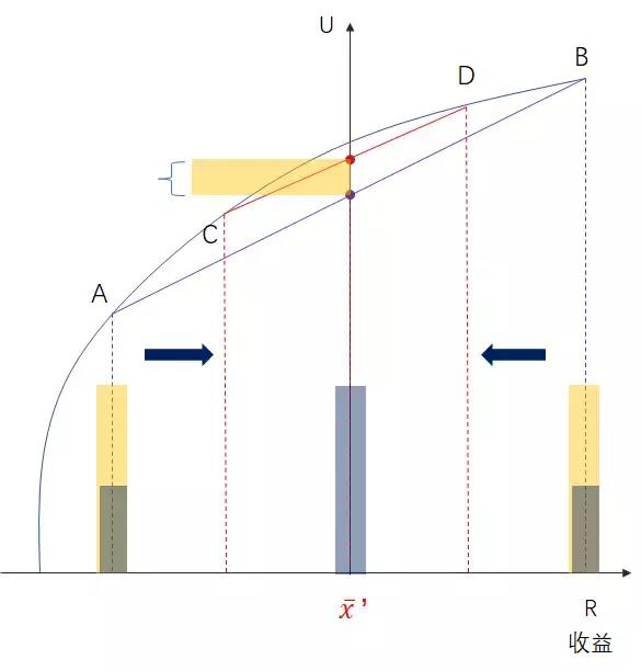 马科维茨的投资组合理论分析思路,马科维茨投资组合理论切点坐标