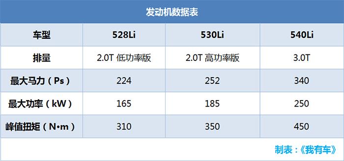 宝马5系528gt二手车豪华版,新款宝马5系530Li最新消息