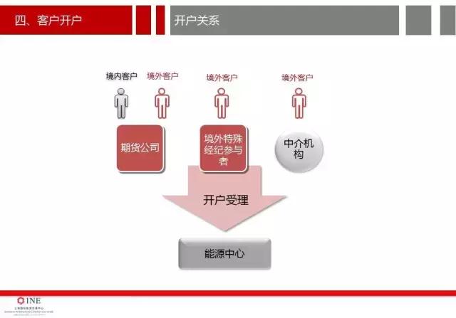 南华加油站油价,南华加油站怎么样