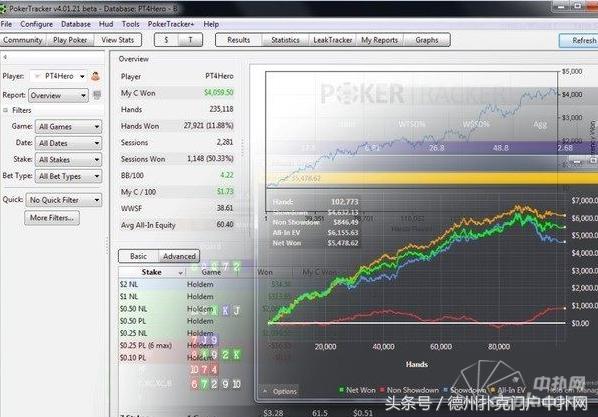 poker如何提升牌技,poker提高牌技