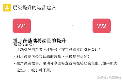 13个微淘营销策略,如何使微淘成为提升销量的利器