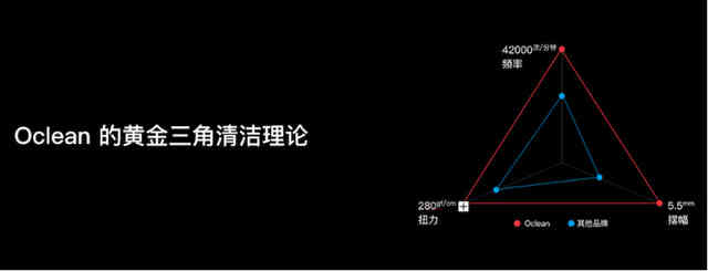 OCLEAN高端电动牙刷,oclean电动牙刷盒能用来做什么