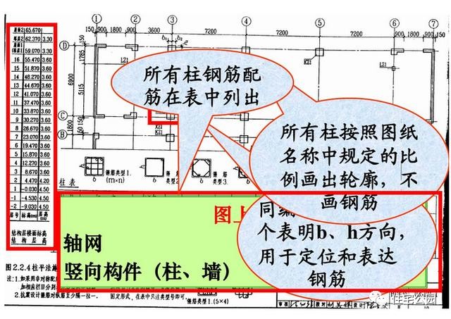 建筑工程图纸识图基础知识和干货,建筑施工图纸入门识图讲解