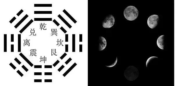 周易八卦对应表图解大全,先天八卦与周易的关系图