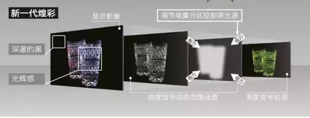 当年夏普顶级电视机,夏普电视最新技术