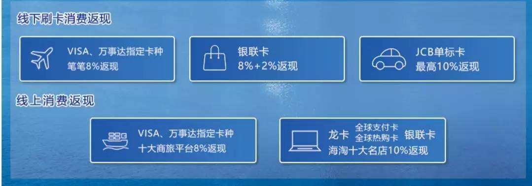 玩转世界境外返现比例,出境游返现