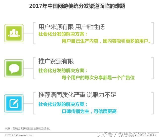 微博、腾讯作为社交平台为游戏推广带来的好处，相较于传统分发渠道