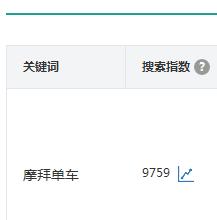 ofo和摩拜单车到底哪个更有优势？用4个互联网工具的数据告诉你