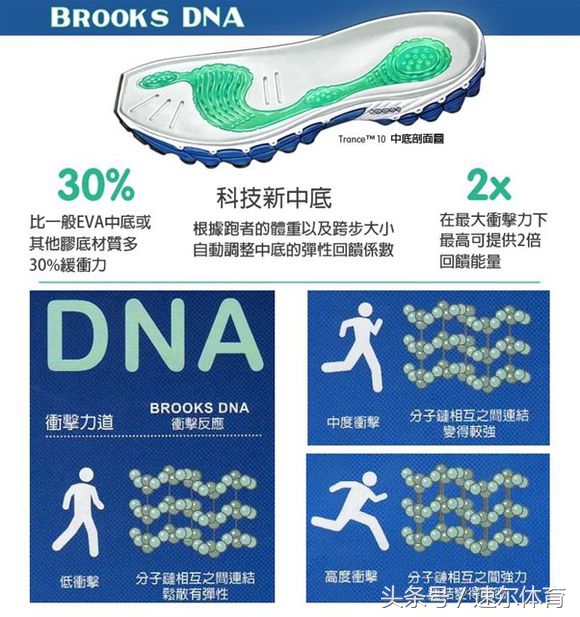 brooks布鲁克斯是哪里的,brooks布鲁克斯贵吗