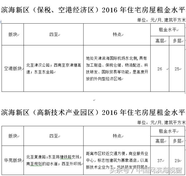 滨海新区租房800能租到什么样的,滨海新区租房一个月多少钱