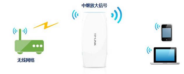 无线路由器的工作模式怎么设置,路由器2.4g工作模式怎么设置