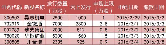 中了彩票巨额巨奖,中彩票得大奖的人