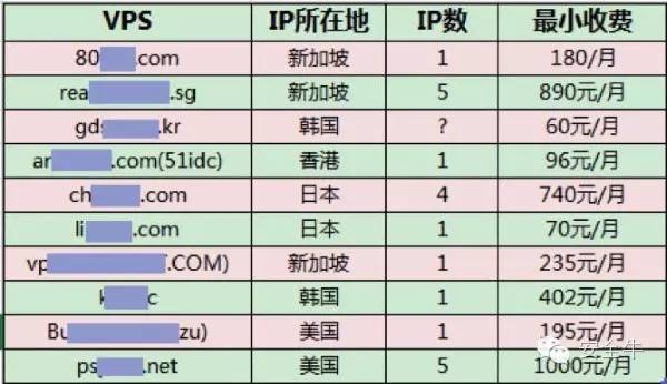 山寨手机诈骗案判多久,仿冒公检法诈骗