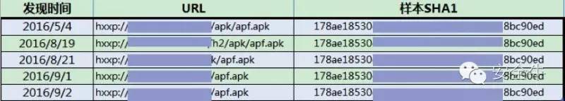 山寨手机诈骗案判多久,仿冒公检法诈骗