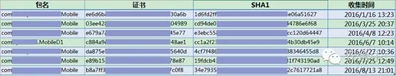山寨手机诈骗案判多久,仿冒公检法诈骗