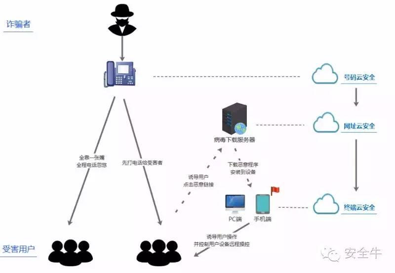 山寨手机诈骗案判多久,仿冒公检法诈骗