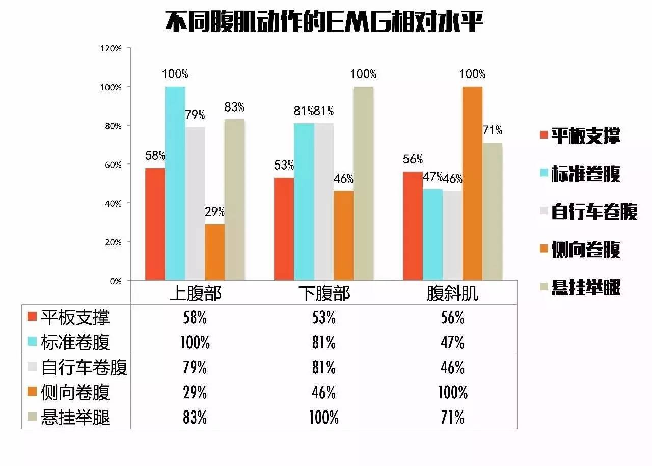 平板支撑能练腹肌马甲线么,做多久平板支撑能练腹肌