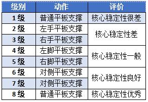 平板支撑能练腹肌马甲线么,做多久平板支撑能练腹肌